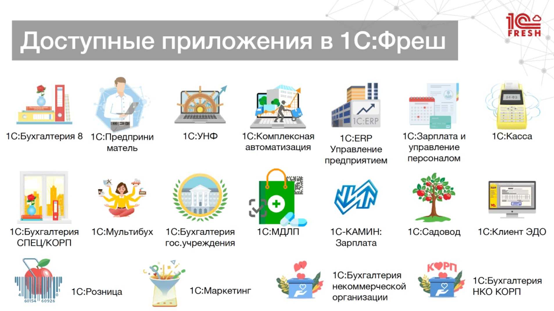 Счет 86. целевое финансирование