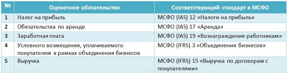 Мсфо — что это такое, применение международных стандартов финансовой отчетности в россии