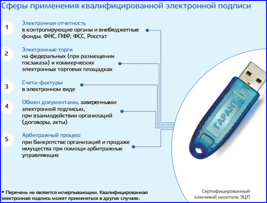 Как получить электронную подпись и упростить себе бизнес | делобанк