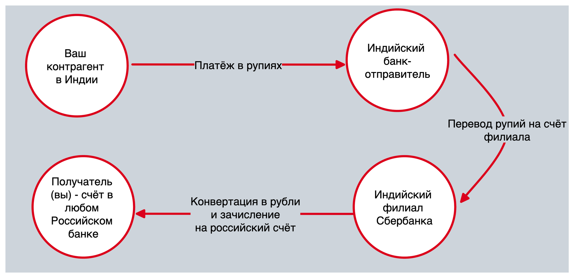 Тинькофф для ип: мой отзыв о банке в 2023
