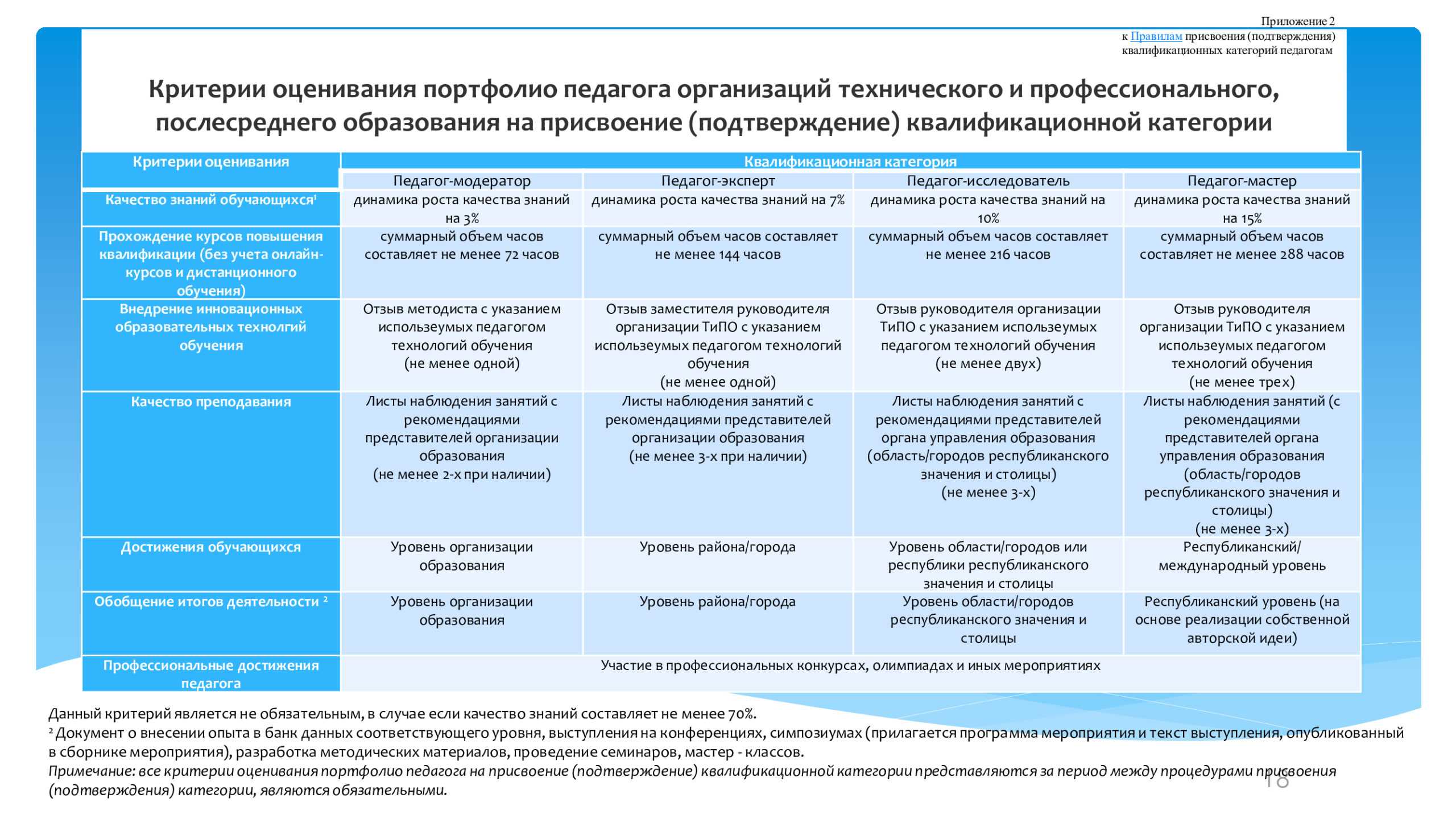 Переводы без комиссии, отложенная оплата по картам «мир» и не только. какие изменения ждут владельцев карт в 2024 году