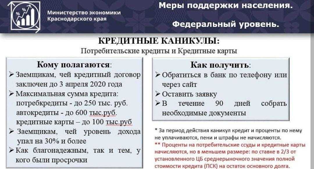 Как коронавирус повлиял на экономику?