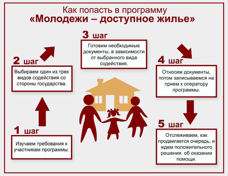 Помощь молодой семье от государства