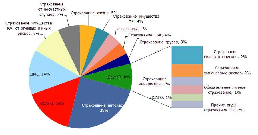 У страха глаза велики - год пандемии страховщики провожают с новыми надеждами