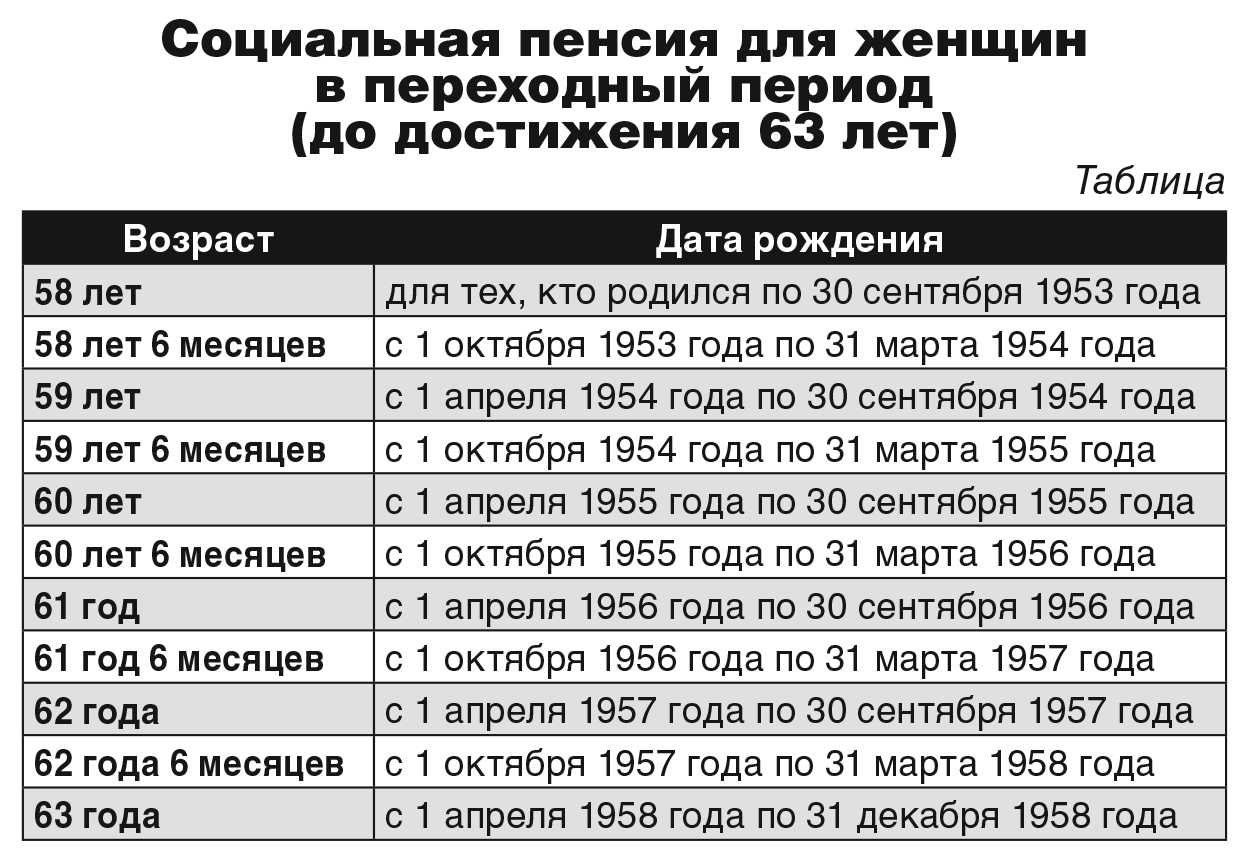 Как формируется пенсия для самозанятых граждан рф?