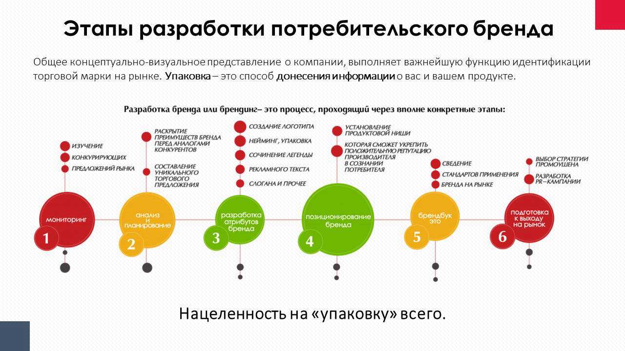 Торговое место продавца: выбор, организация, договор аренды :: businessman.ru