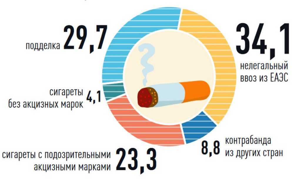 С 1 сентября начнет действовать закон о регулировании оборота и производства табака