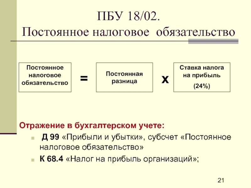 Как отразить убыток в налоговом учете проводки
