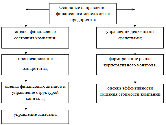 Анализ бюджетирования на примере