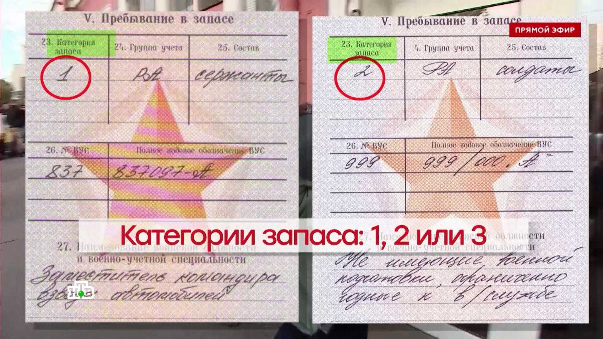 Конспект по мобилизационной подготовке в организации