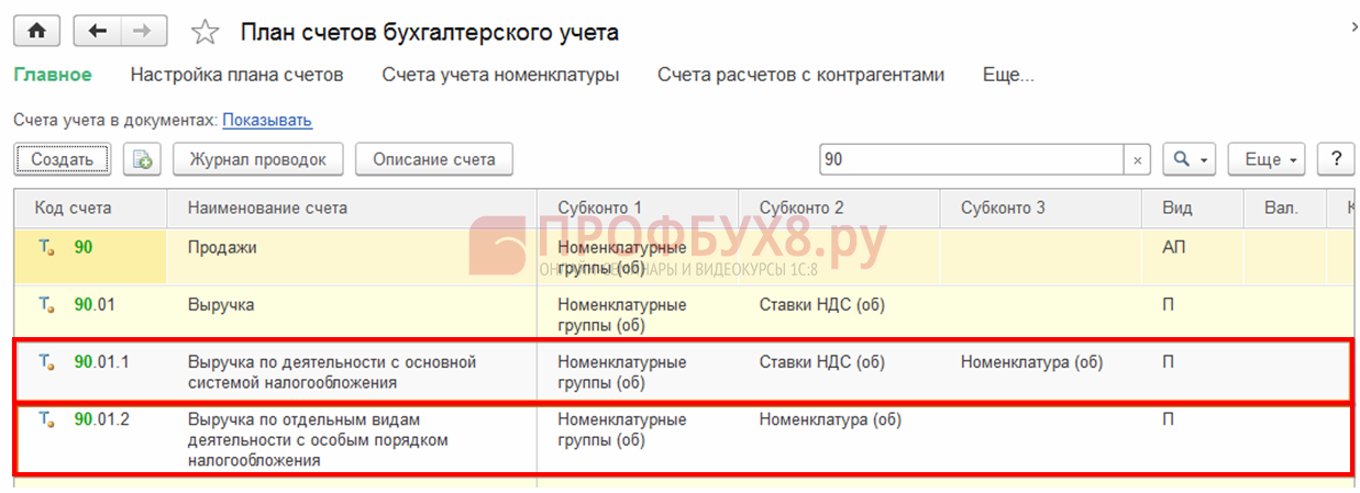 Организация раздельного учета при совмещении налоговых режимов в "1с:бухгалтерии 8" - полигон disc0nnect'a