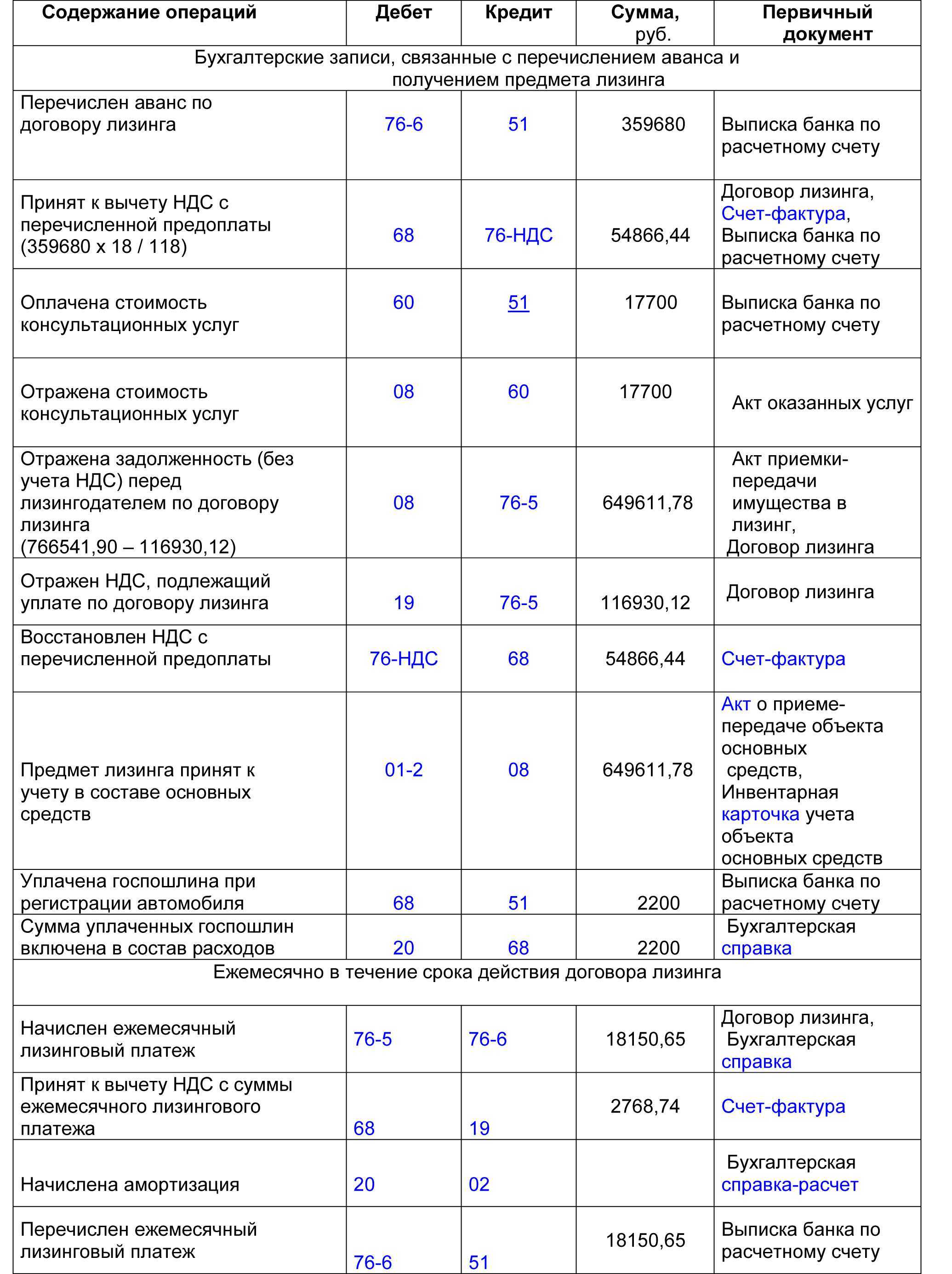 Учет лизинга на балансе лизингополучателя в 1с 8.3 пошагово