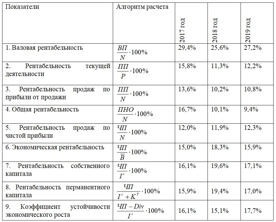 Психология влияния в продажах: убеждай и сопротивляйся