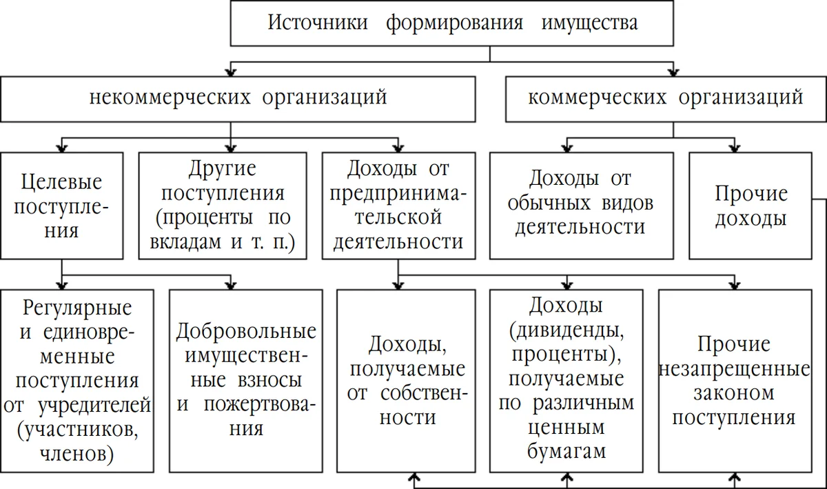 1с нко – рекомендации по ведению учета