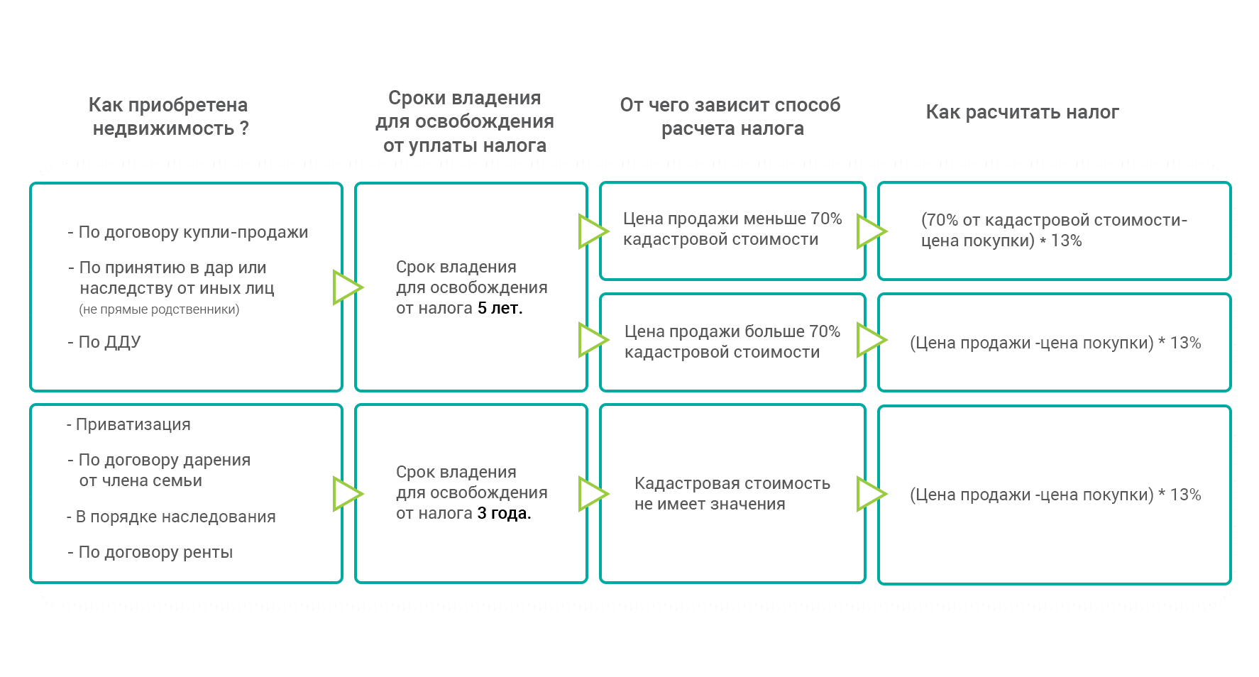 Продажа квартиры юридическому лицу: особенности, риски и отзывы