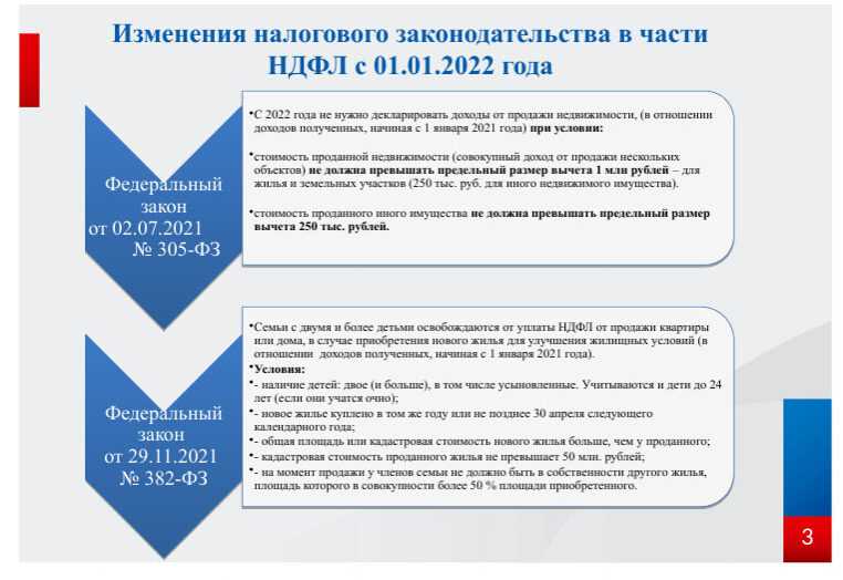 Оклад налогового инспектора в 2023 году – что говорит роструд | klerkam#