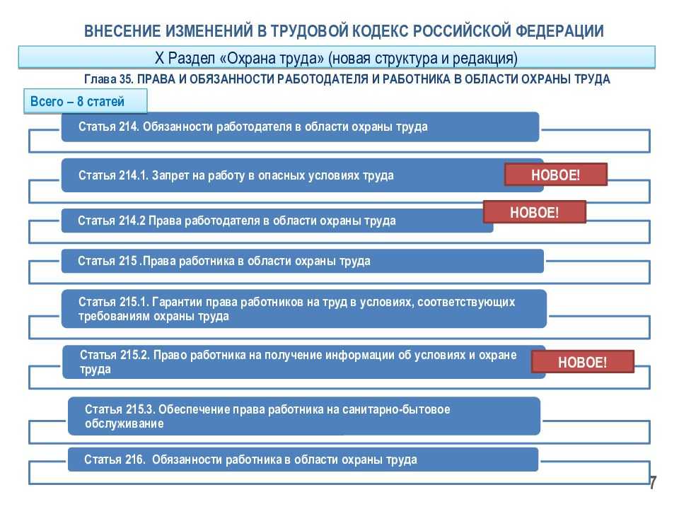 Расторжение трудового договора работодателем - обзор вс рф