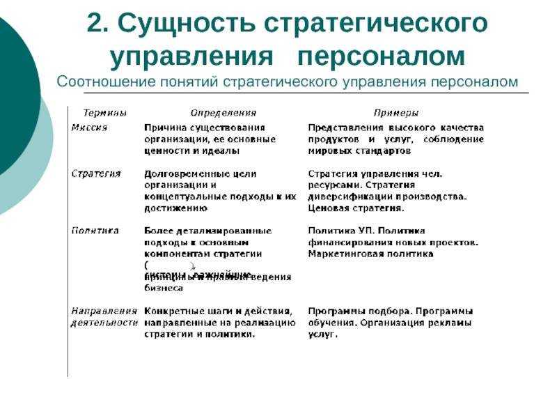 Стратегическое управление персоналом на предприятии и в организации: цели, задачи, особенности
