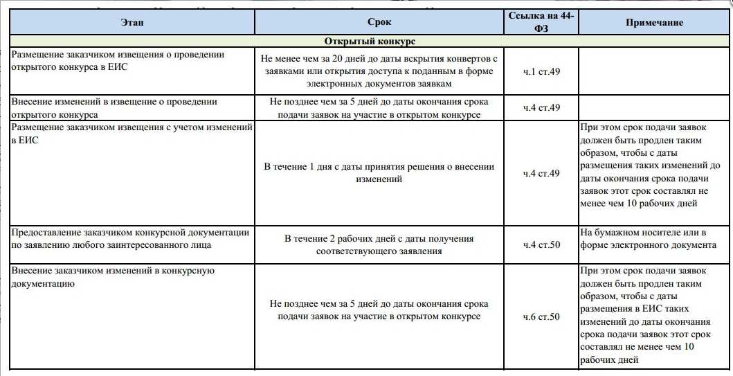Новые правила определения неустойки по контракту