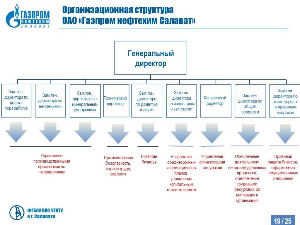 Способ управления компанией для ее владельцев