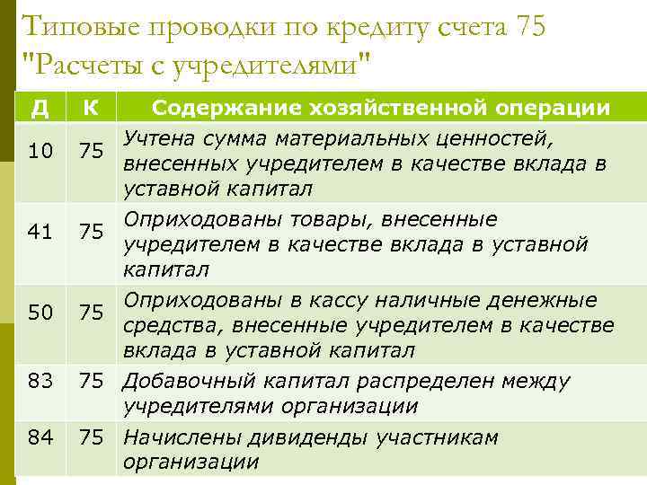Учет уставного капитала и расчетов с учредителями