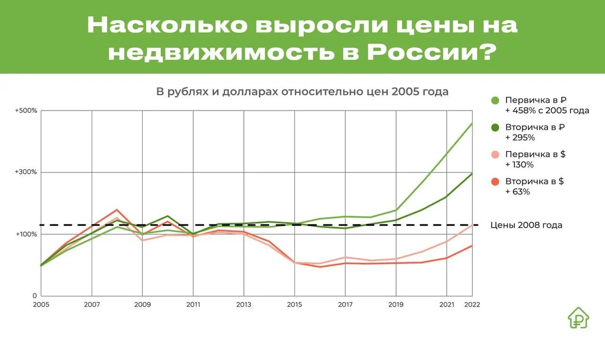 Новые правила начисления заработной платы в 2024: что нужно знать?