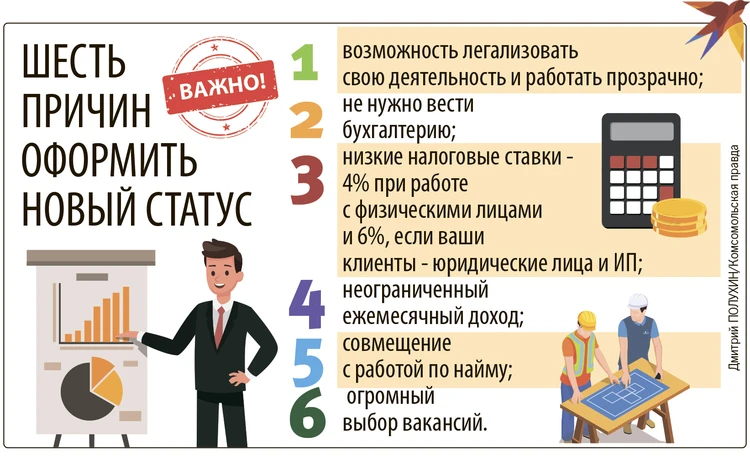 Можно ли нанимать в штат самозанятых по договору - риски и проблемы с налоговой | bankstoday