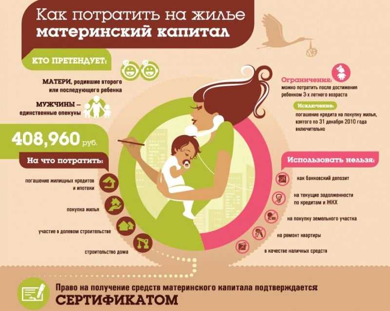 Как использовать материнский капитал: куда и на какие цели можно его потратить