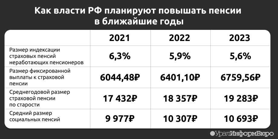 Какие социальные выплаты положены пенсионерам в 2024 году: какая сумма надбавки?