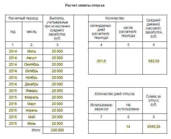 Онлайн-калькулятор правильного расчета при увольнении в 2023 году