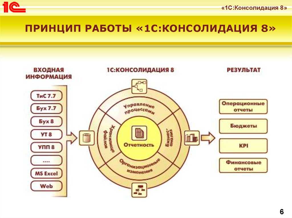 1с консолидация руководство пользователя - большая энциклопедия инструкций и руководств
