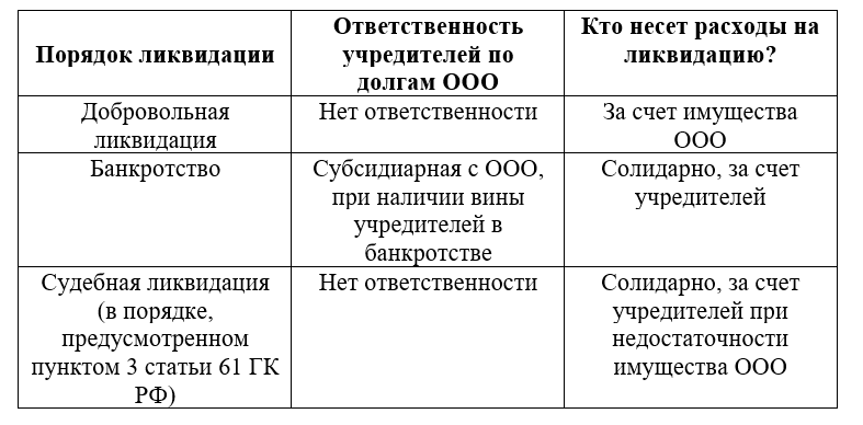 Как основателям стартапа поделить бизнес?