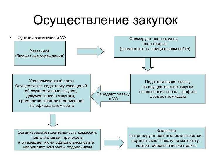 Как выиграть государственный тендер? | помощь, инструкция, советы