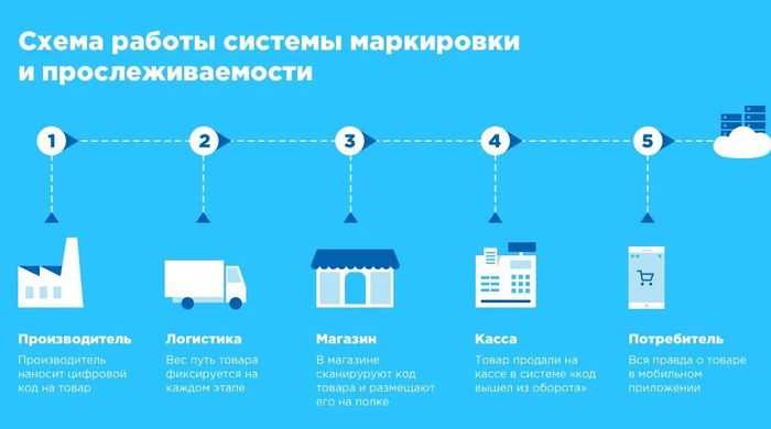 Передача товара для собственных нужд. передача для собственных нужд: что это такое? что такое передача для собственных нужд