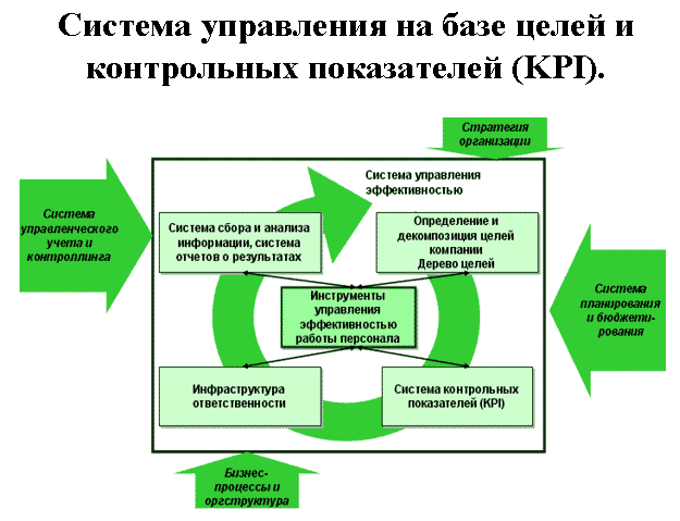 Правильные отношения руководителя и подчиненного