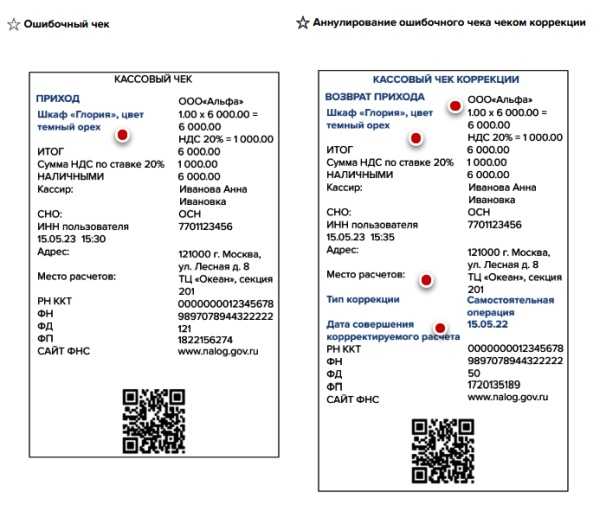 Как отправить чек коррекции в налоговую