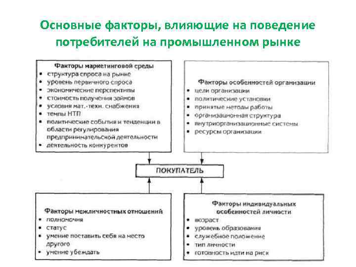 1 § 21. личность и межличностные отношения - уроки истории 2.1