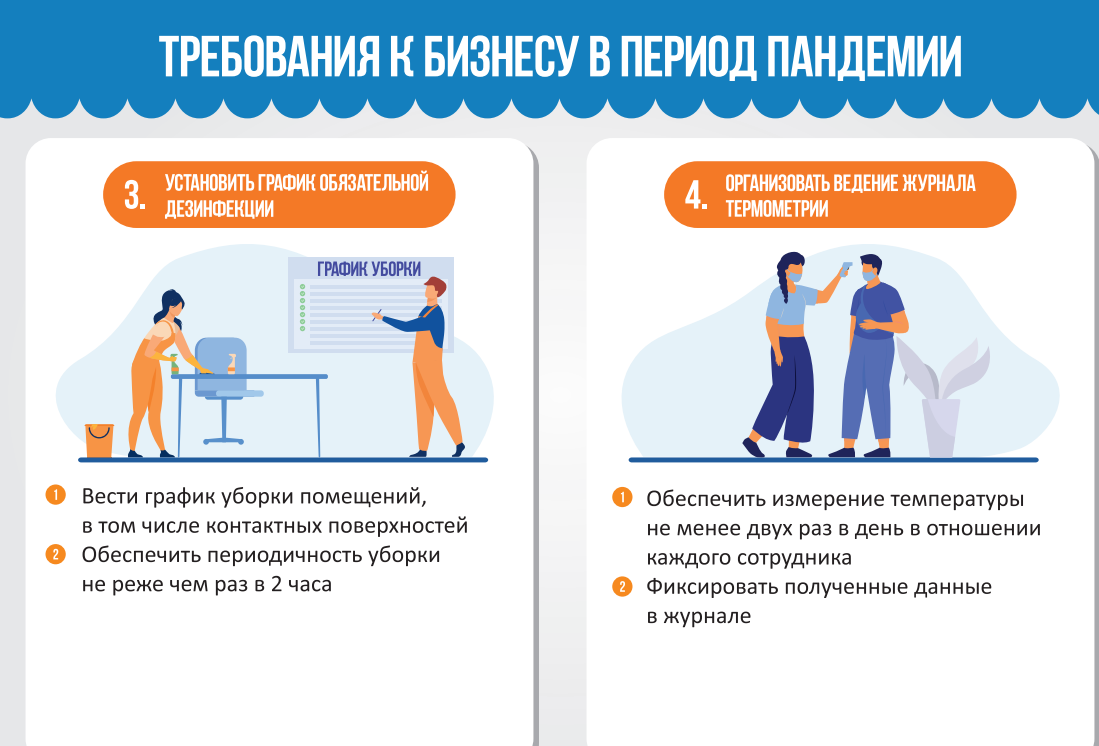 Поддержка мсб в период распространения covid-19: достаточно ли принятых мер и легко ли их получить?