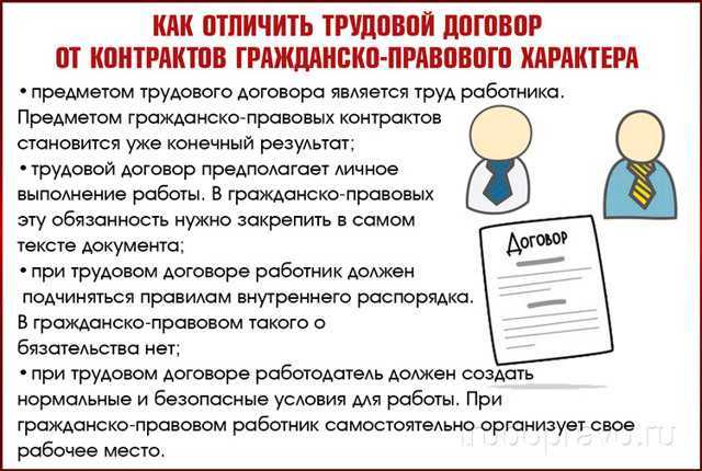 Признание гражданско-правового договора трудовым