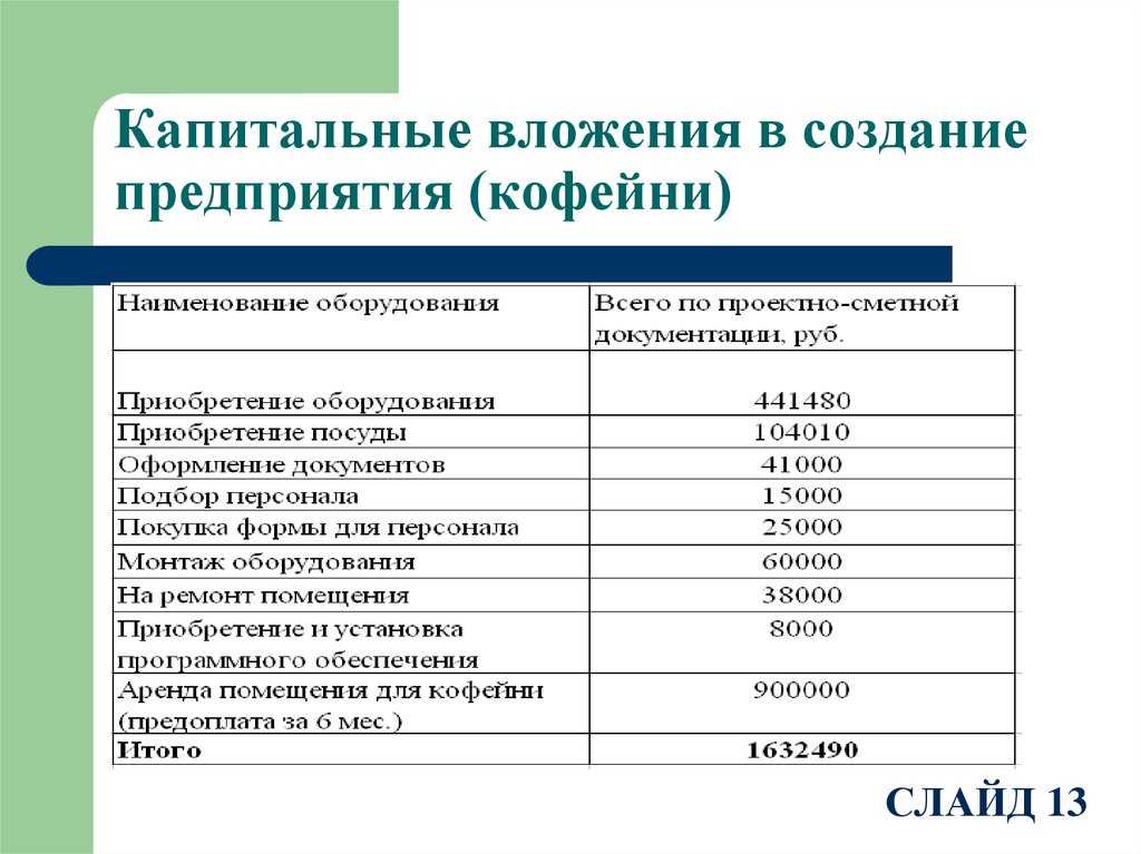Готовый бизнес-план фургончика с едой