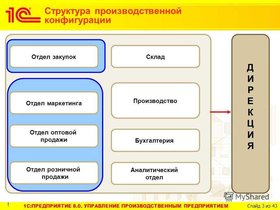 О прекращении поддержки типовой конфигурации "1с:управление производственным предприятием" (1с:упп) в 2026 г.
