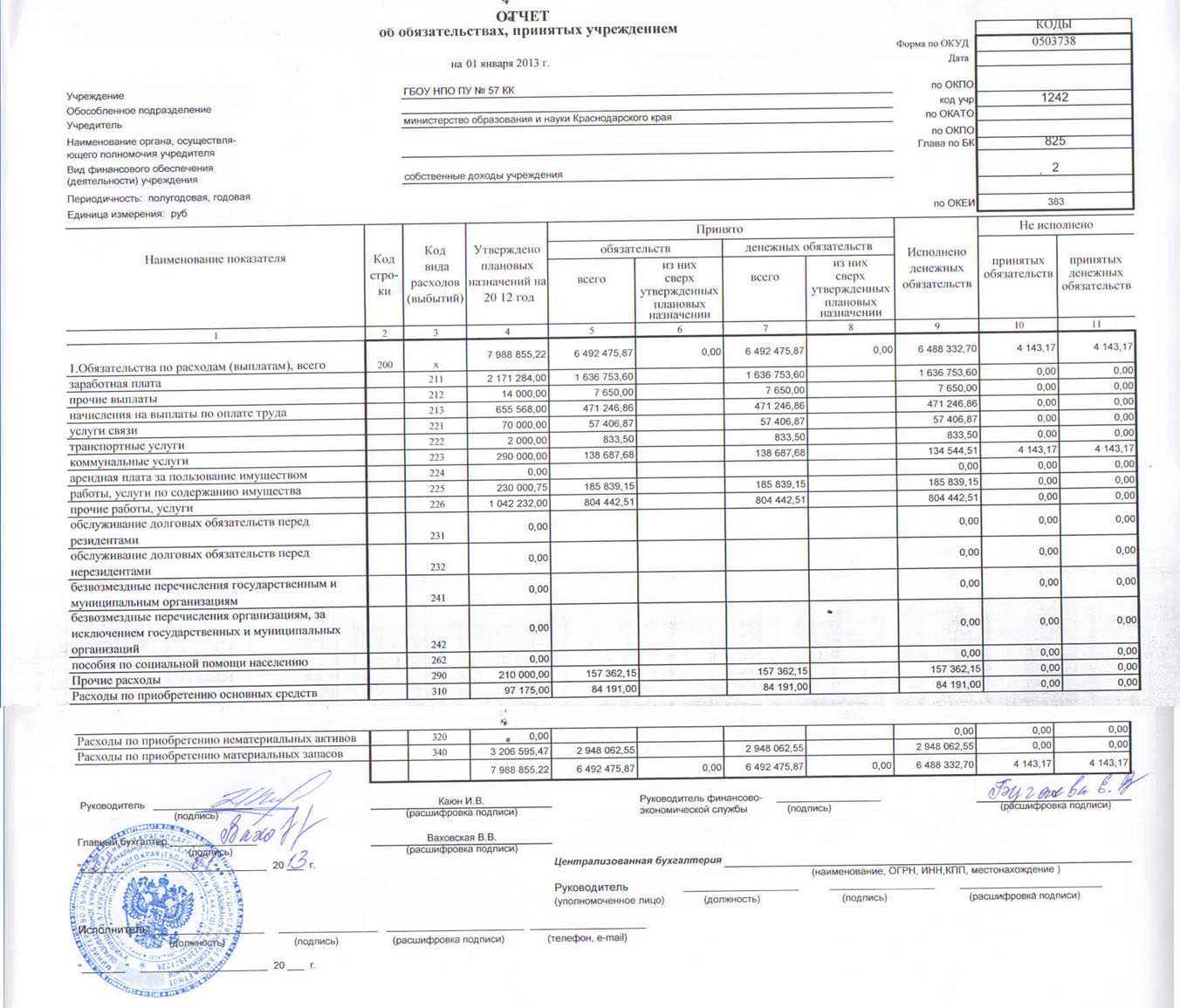 Отчет ф. 0503738-нп по национальным проектам