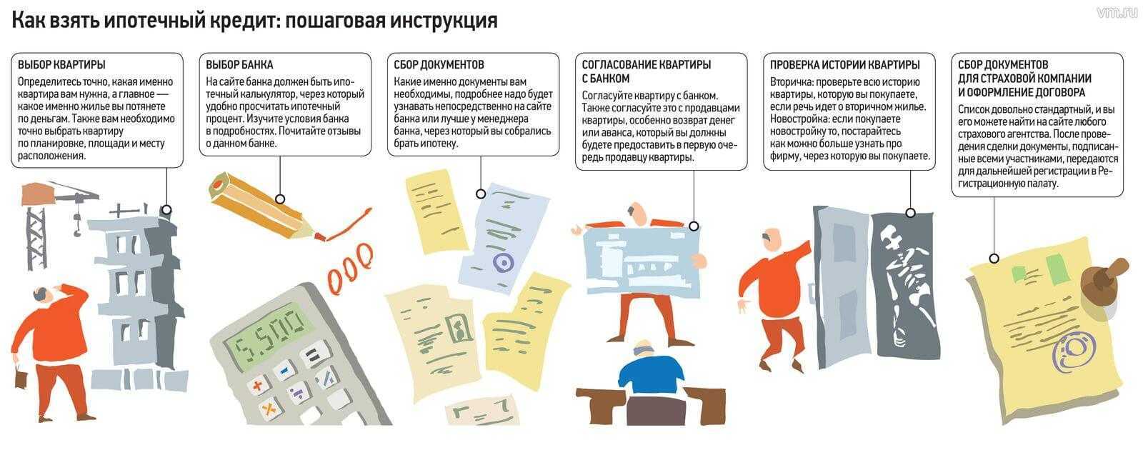 Как подавать электронную отчетность онлайн: 3 способа