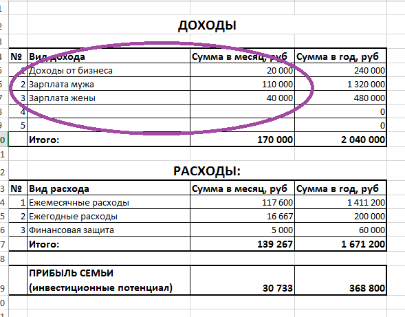 Бюджетирование: что это такое, цели, виды, методы, организация / skillbox media