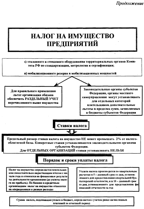 Розничный налог 2023: новации для бизнеса казахстана