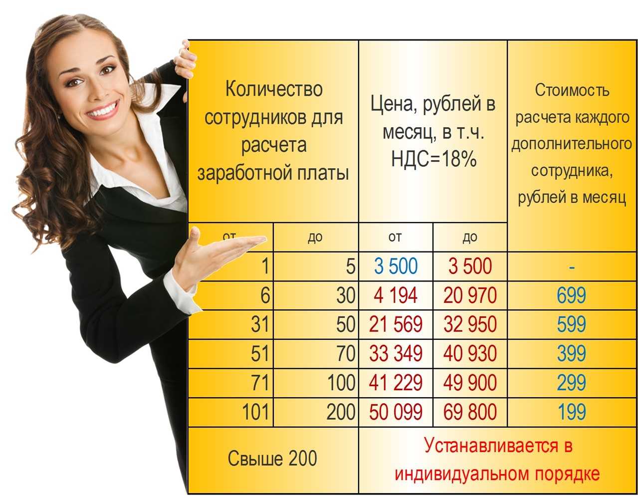 Преимущества старого нового сотрудника