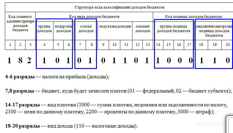 Кбк 2024. коды бюджетной классификации (кбк) на 2024 год