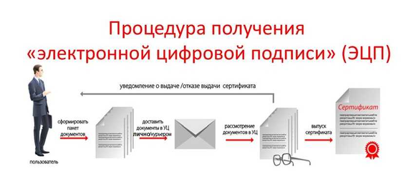 С 1 июля 2021 года большинство уц теряют право выдачи кэп - единый портал эп