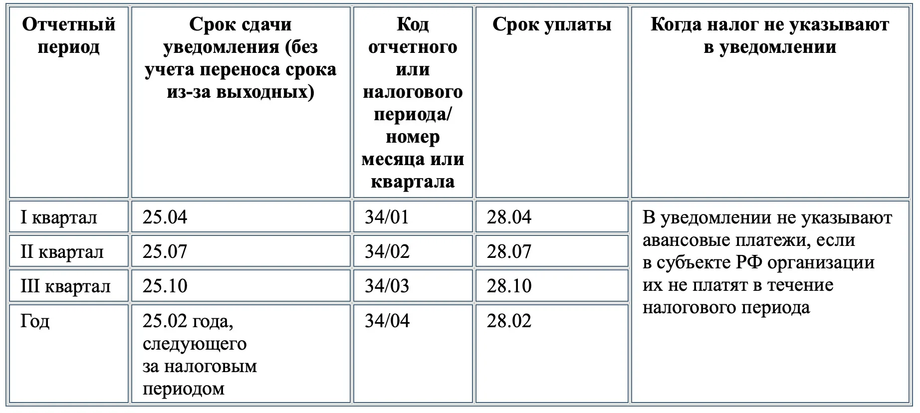 Переходный период по енп: можно ли платить налоги по старым правилам в 2023 году