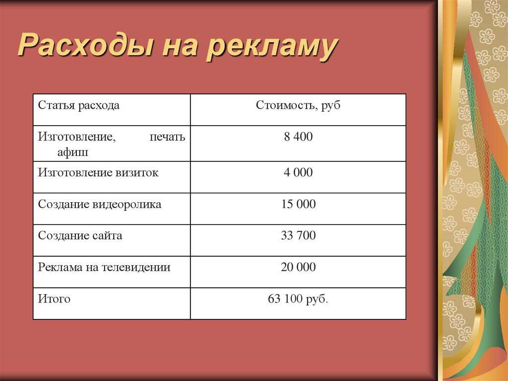 Изготовление баннера какой косгу в 2022 — ведущий юрист